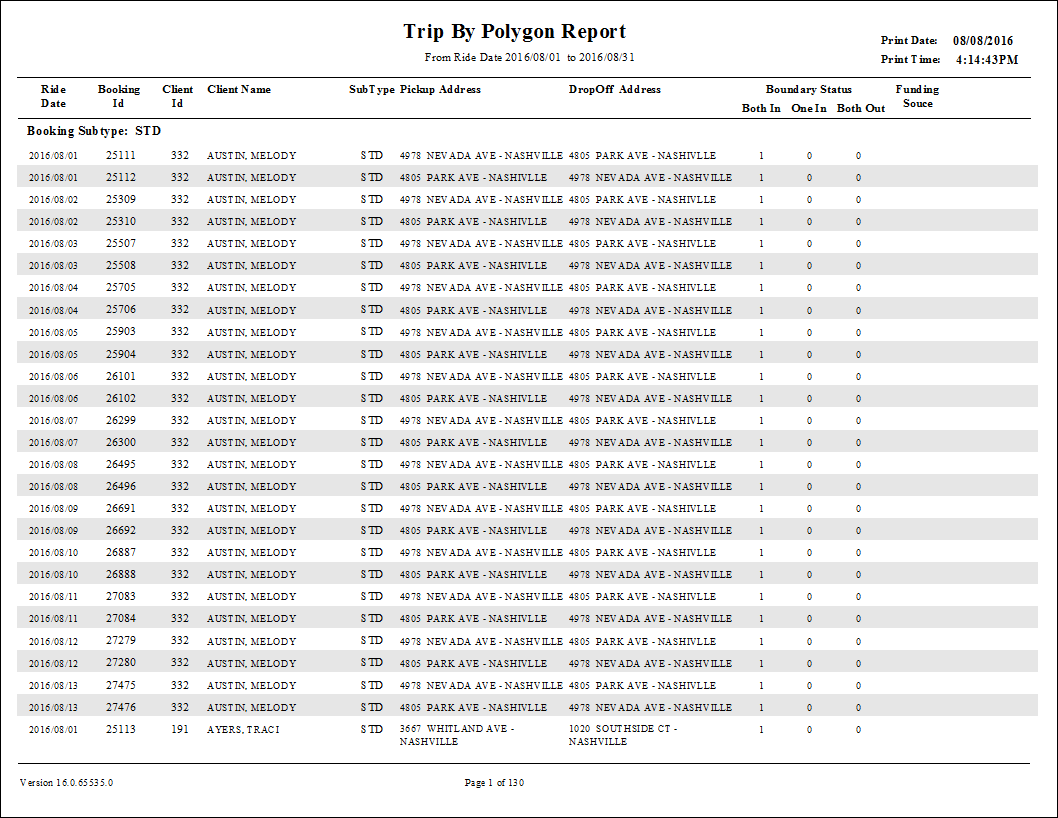 The Trip Report by Polygon report.