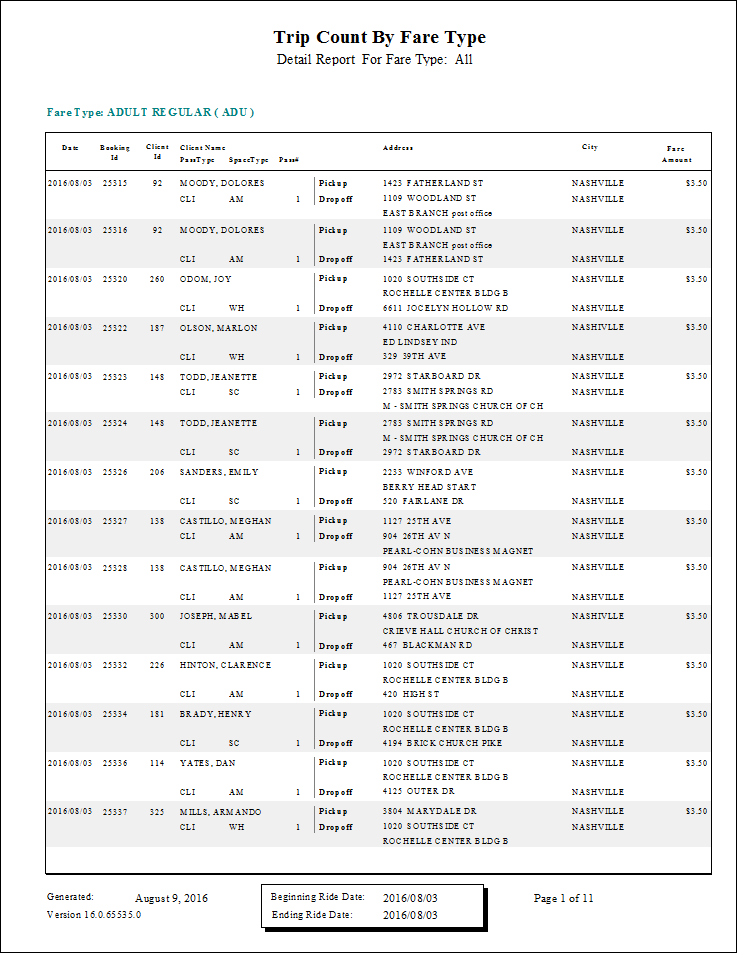 The Trip Count by Fare Type report.