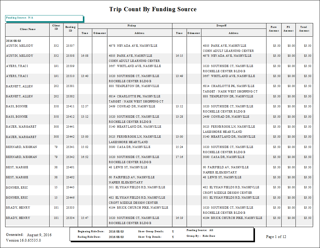 The Trip Count by Funding Source report.