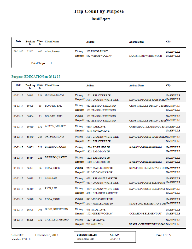 The Trip Count by Purpose report.