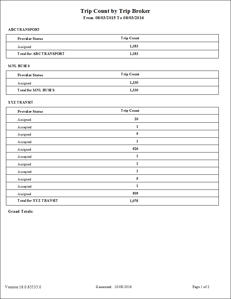 The Trip Count by Trip Broker report.
