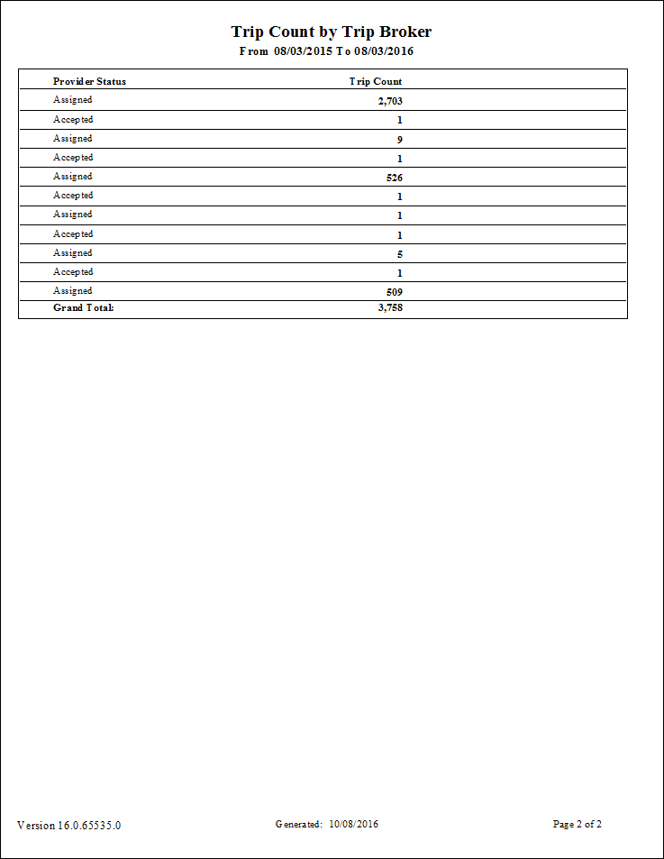 The Trip Count by Trip Broker report (final page).