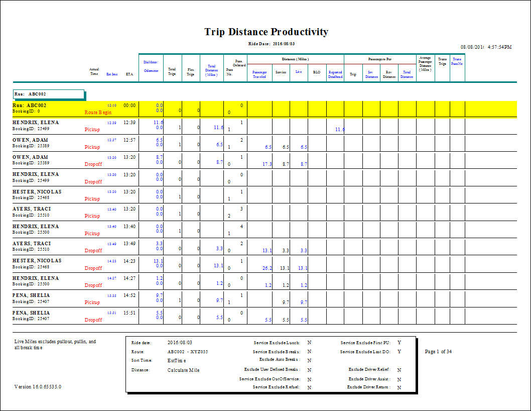The Trip Distance Productivity Details report.