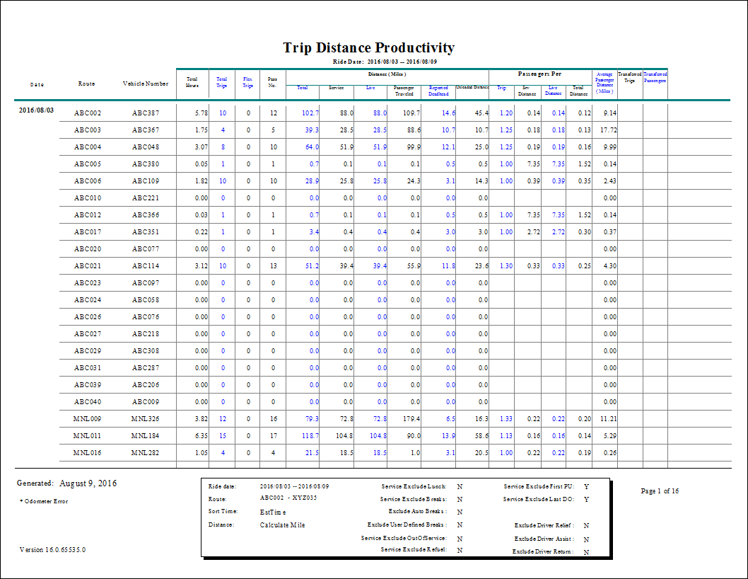 The Trip Distance Productivity Summary (FLEX) report.