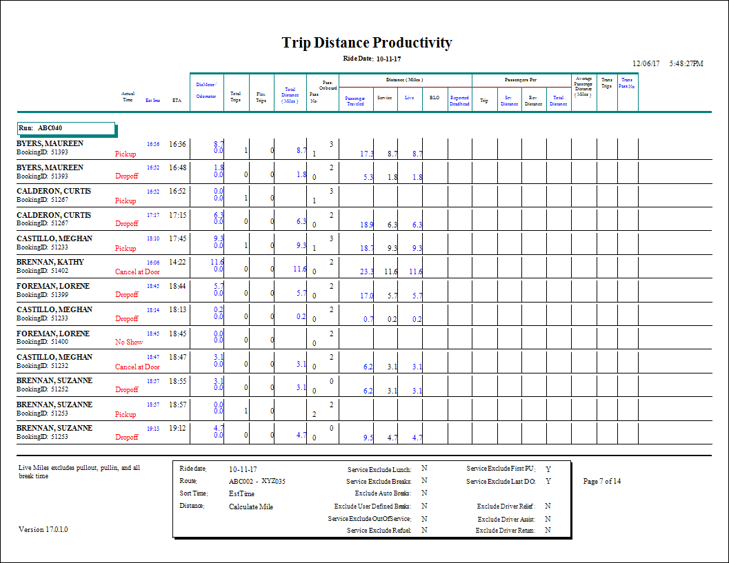 The Trip Distance Productivity (FLEX) report.