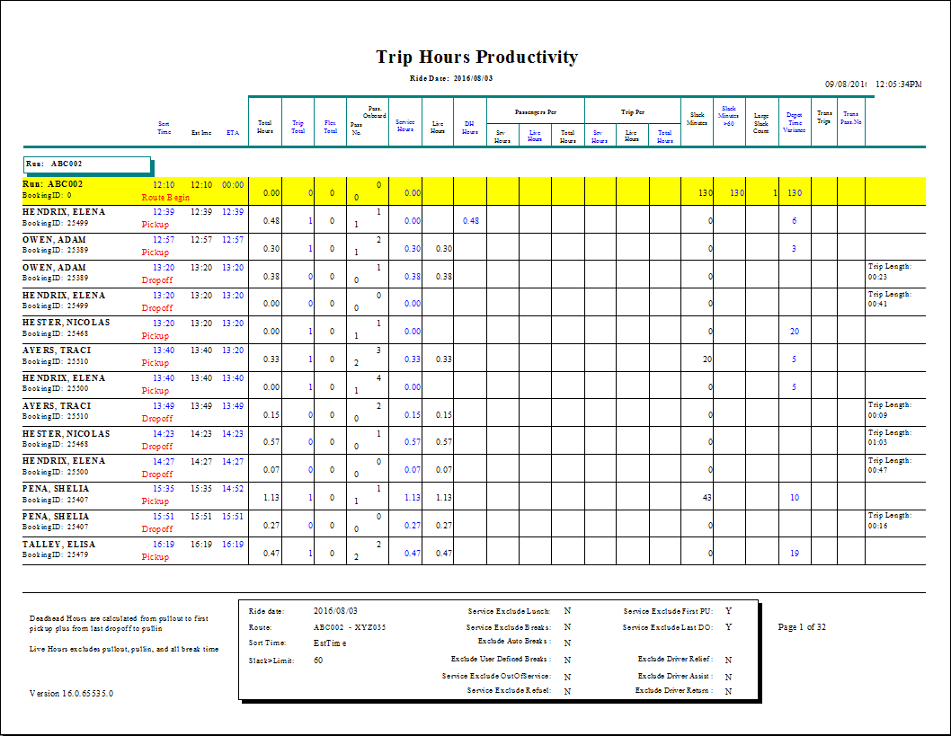 The Trip Hours Productivity Details (FLEX) report.
