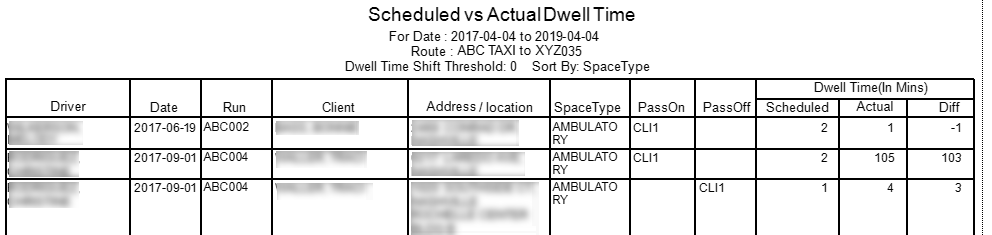 Scheduled vs ActualDwellTime report.