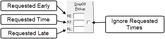 Pickup fields in the Schedule Booking Wizard with call-outs for RE (Requested Early), RT (Requested Time), RL (Requested Late), and the Ignore Requested Times check box.
