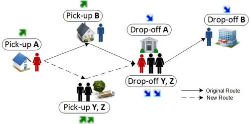 Original route and new route depicted as detailed in the bump run example.
