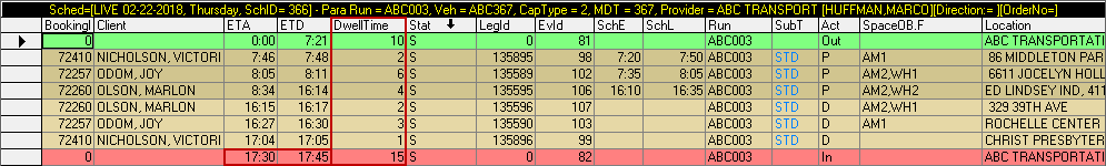 Schedule Editor Run Itinerary view shows a 10 minute dwell time at the pull-out location (for Report Time) and a 15 minute dwell time at the pull-in location (for Clear Time). The ETA and ETD for the pull-in location differ by 15 minutes (matching the Report time).
