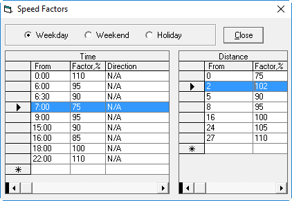 The Speed Factors dialog box showing defined Weekday Times and Distances.
