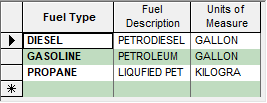 Three records for fuel type ancillary data.