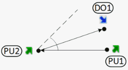 Angle Threshold set such that with a BT violation