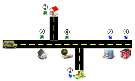 Map illustrating Trip 1 removed from the run