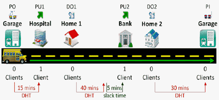 Example when Before trip 3 (PU3/DO3) is inserted