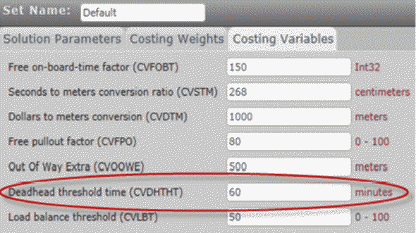 Casting Variables tab in the Schedule Parameter and Violation Sets screen