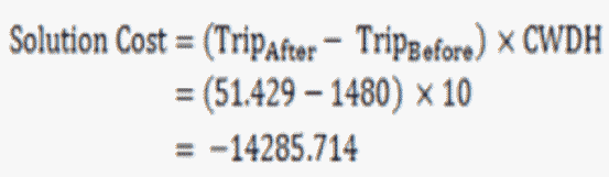 Equation for Solution Cost