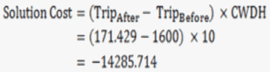 Equation for Solution Cost