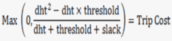 Equation for Trip Cost