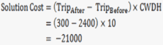 Equation for Solution Cost