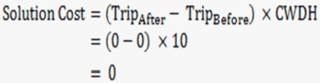 Equation for Solution Cost