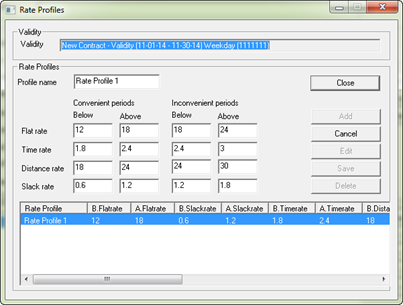 The Rate Profiles dialog box with one rate profile defined.