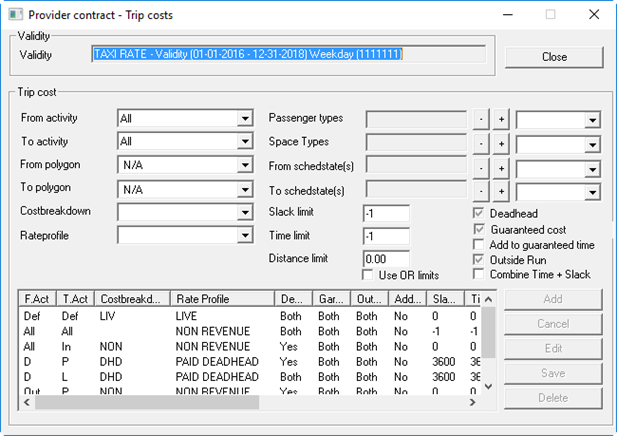 The Provider contract - Trip costs dialog box showing multiple defined trip costs.