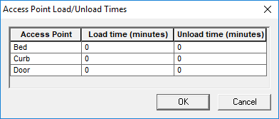 The Access Point Load/Unload Times dialog box. Bed, Curb, and Door are available to be defined.