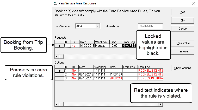 The Para Service Area Response dialog box with call-outs for a booking from Trip Booking, paraservice area rule violations, locked values (which are highlighted in black), and violated rules (which are indicated by red text).