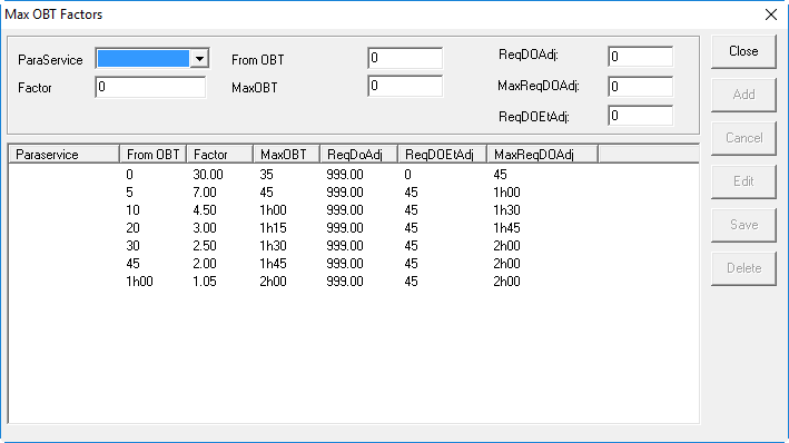 The Max OBT Factors dialog box with various MaxOBTs defined.
