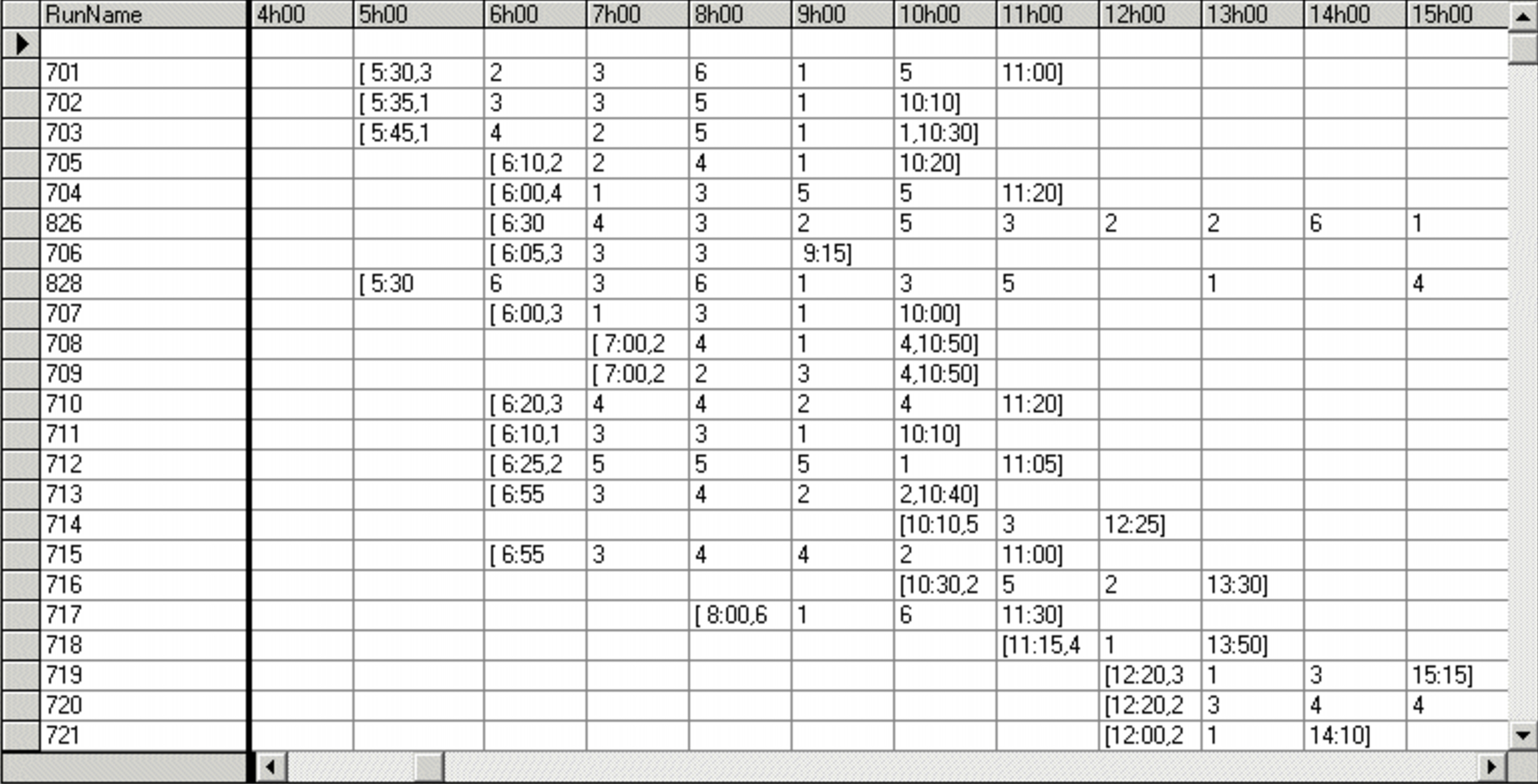 Passenger Count view with the number of passengers grouped by hour.
