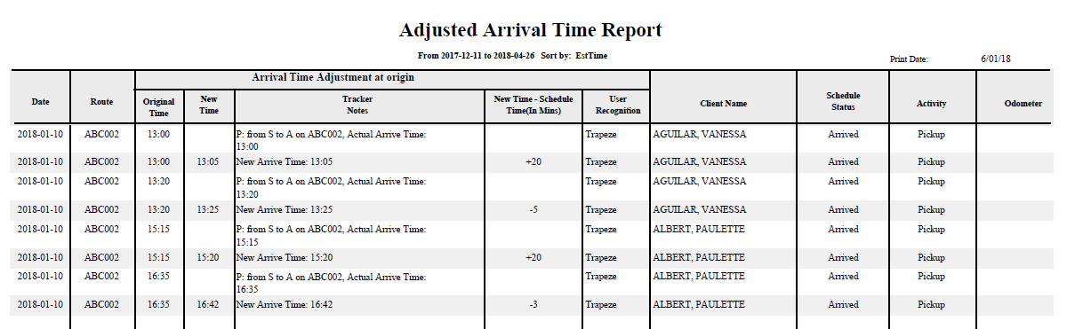 The Adjusted Arrival Time report.