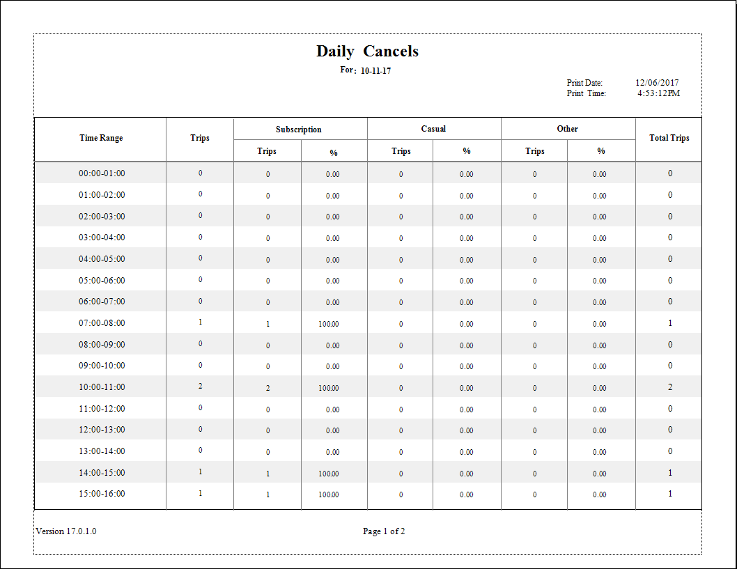 The Daily Cancels report.