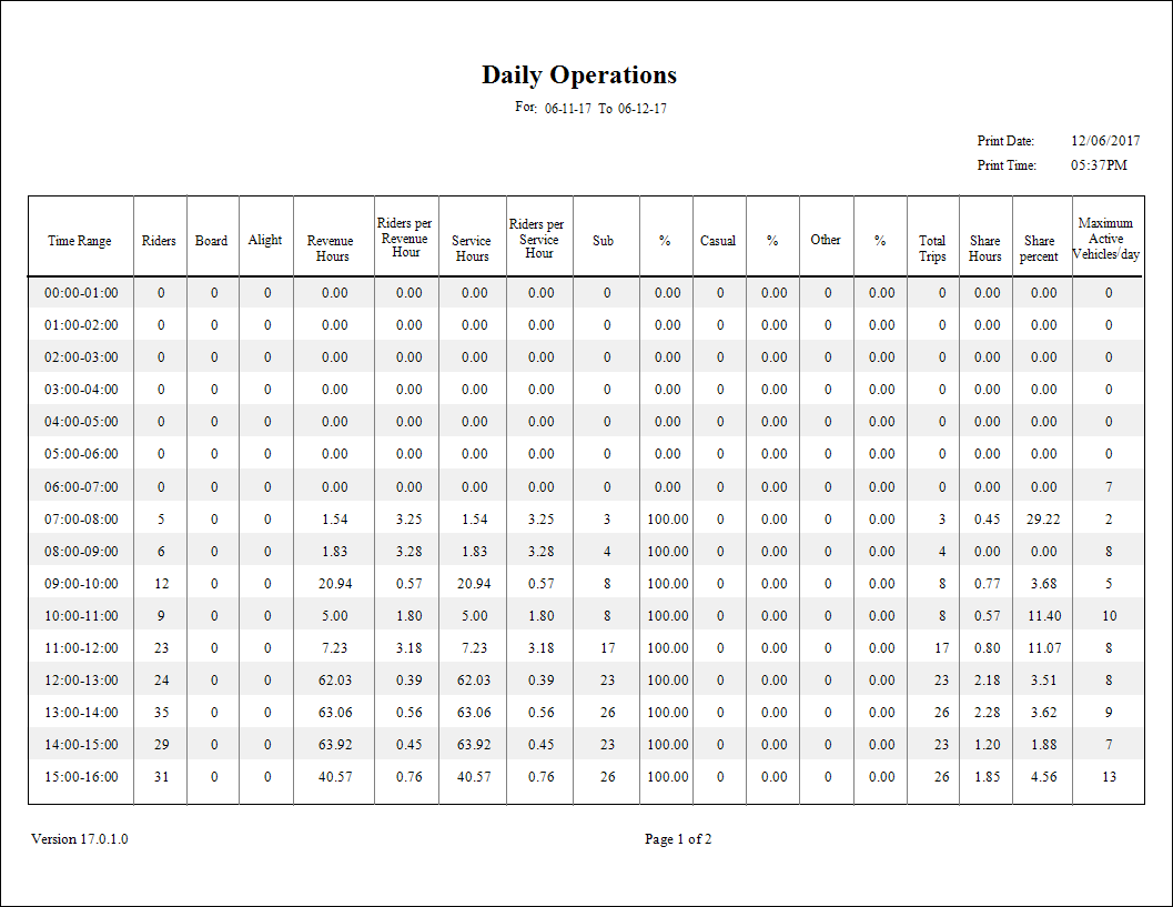The Daily Operations (FLEX) report.