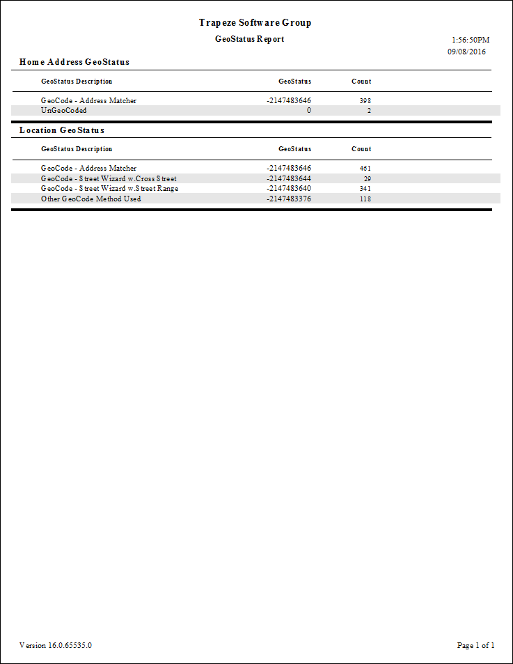The GeoStatus report.