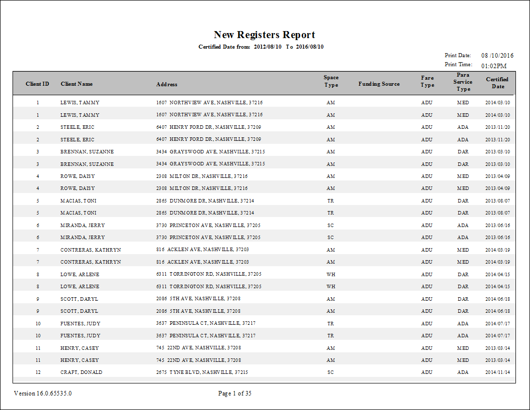 The New Registers report.