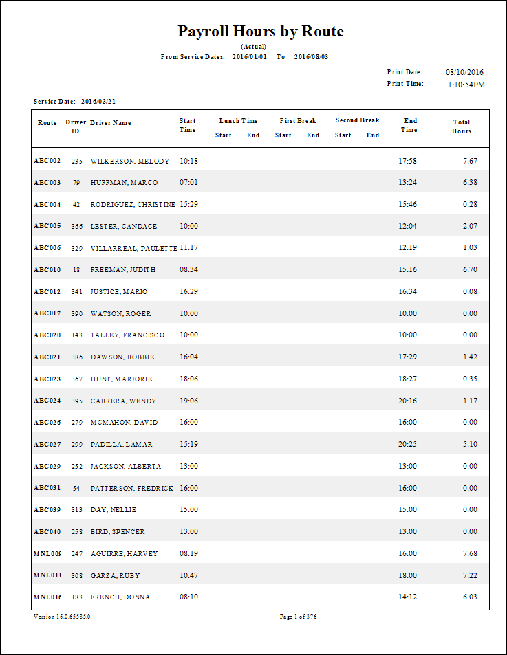 The Payroll Hours By Route - Actual report. (Example 1)