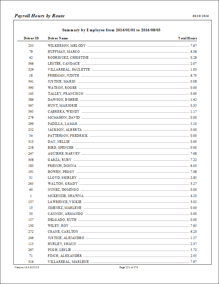 The Payroll Hours By Route - Actual report. (Example 2)