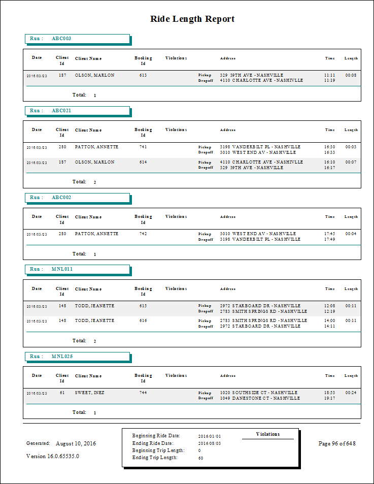 The Ride Length report.
