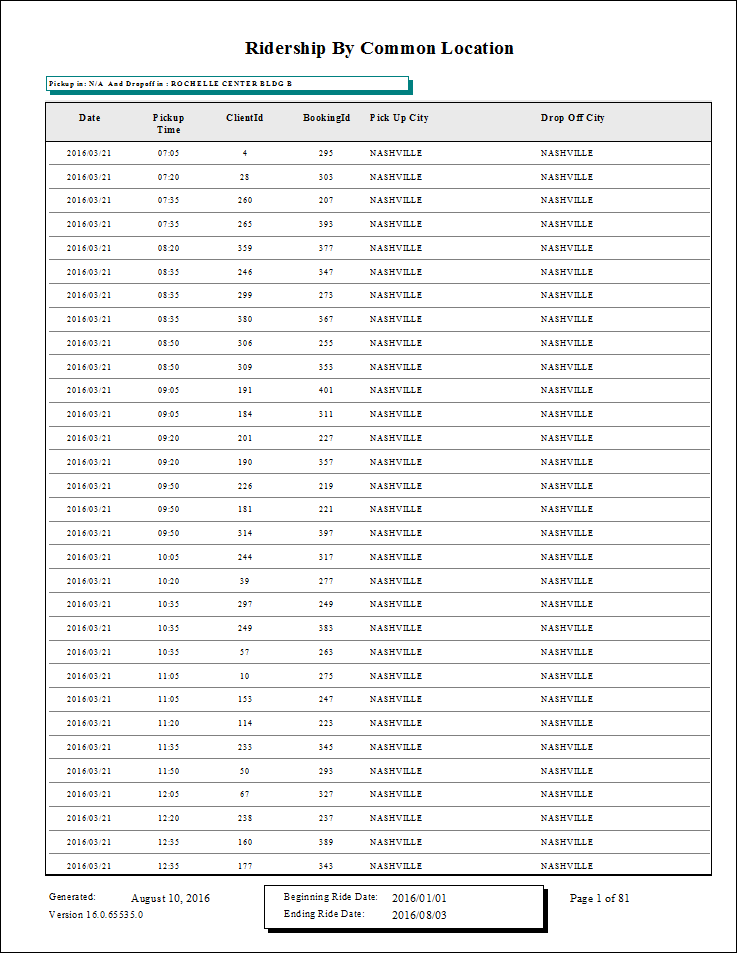 The Ridership by Common Location report.
