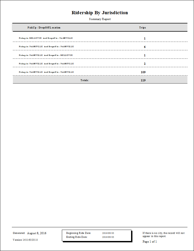 The Ridership by Jurisdication Summary report.