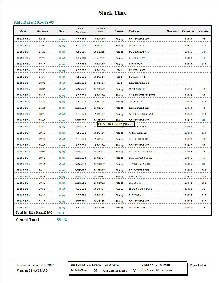 The Slack Time report.