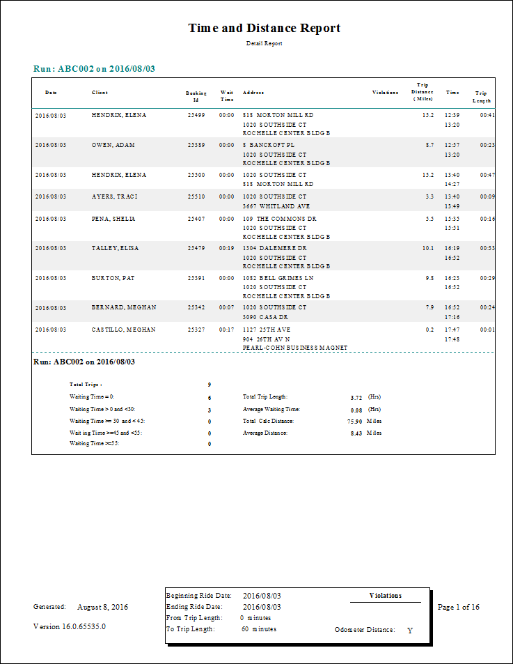 The Time and Distance report.