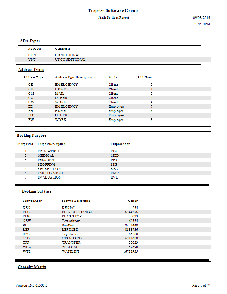 The Trapeze Static report.