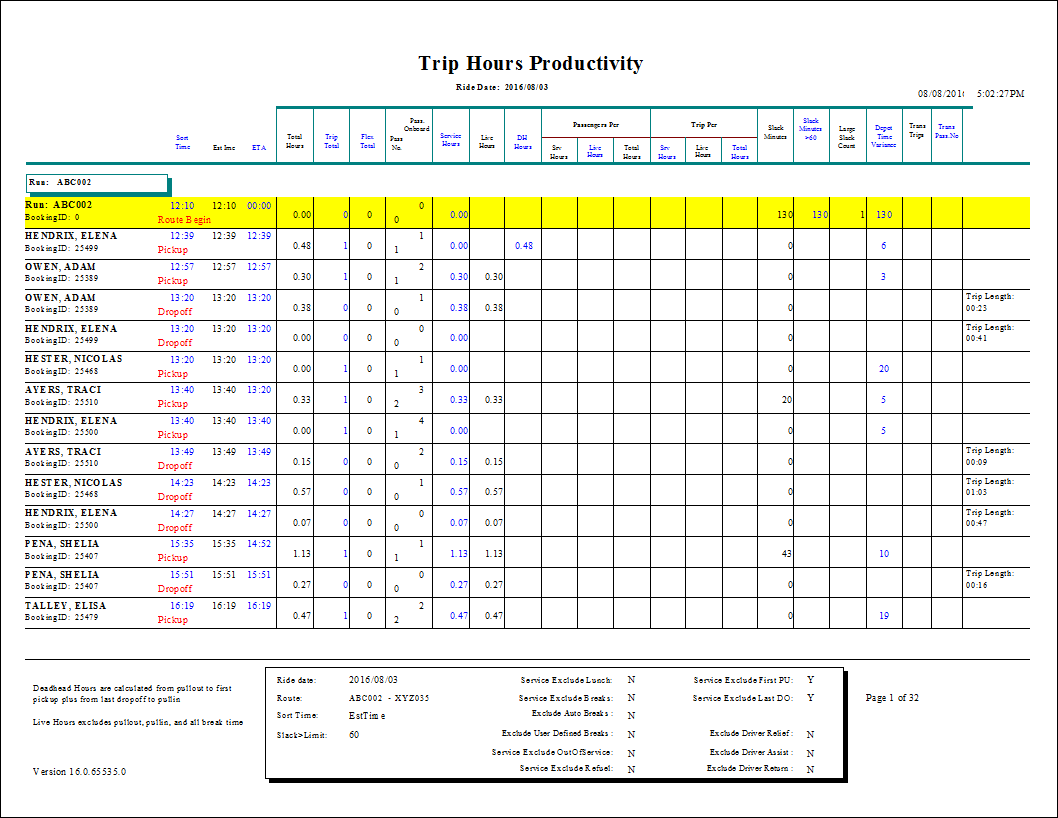 The Trip Hours Productivity Details report.