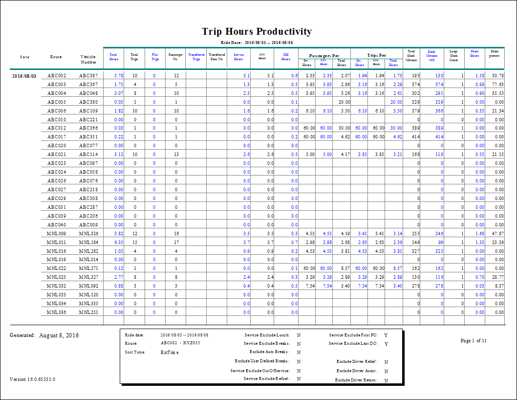 The Trip Hours Productivity Summary report.