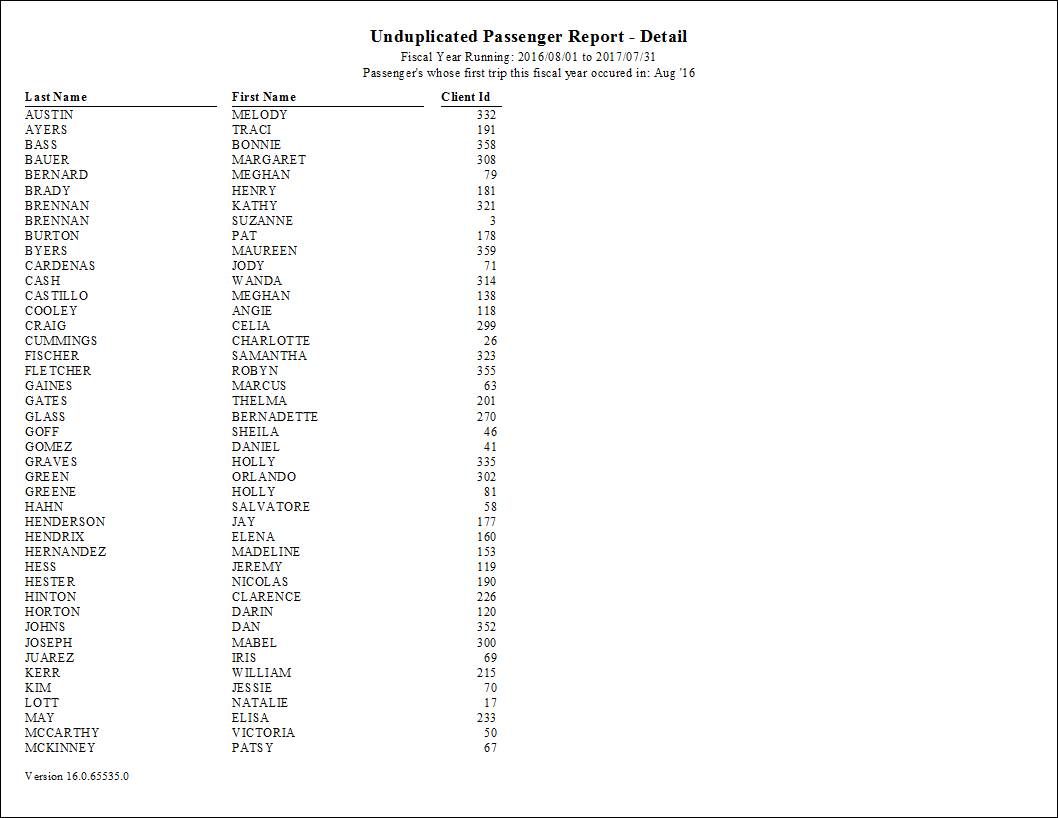 The Unduplicated Passenger report.