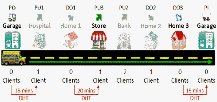 Example when after trip 3 (PU3/DO3) is inserted