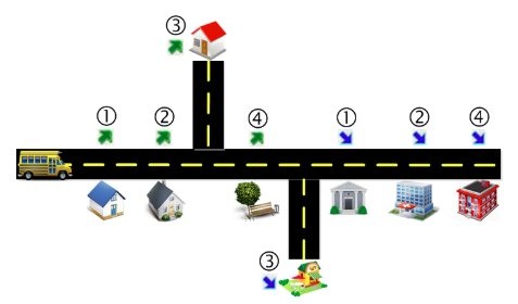 Map illustrating Trip 3 as a bad trip