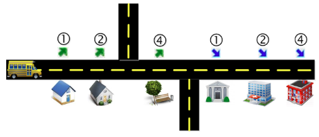 Map illustrating Trip 3 removed from the run
